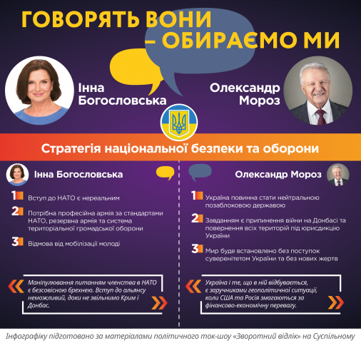В Украине стартовали теледебаты кандидатов в Президенты